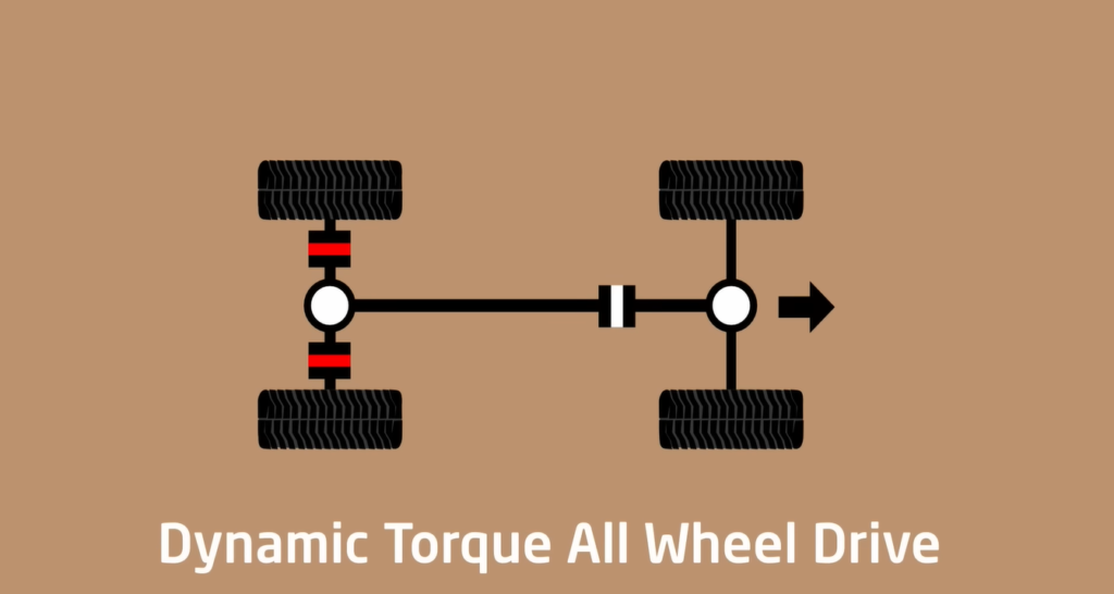 Is Toyota Rav4 All Wheel Drive