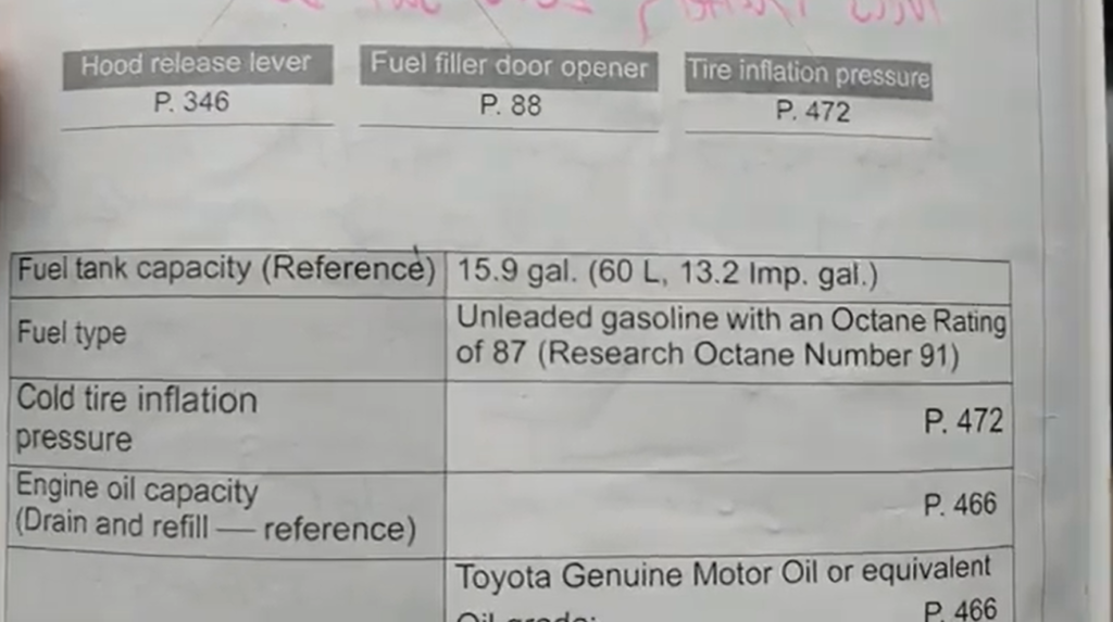 What Kind of Gas Does a Toyota Rav4 Take