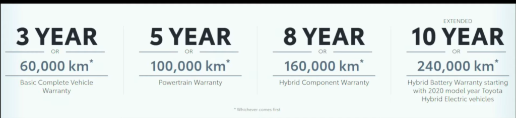 How Much Does It Cost to Replace a Toyota Rav4 Hybrid Battery